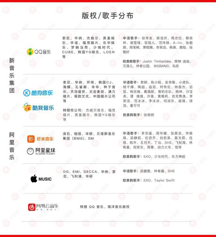 图自少数派,见水印